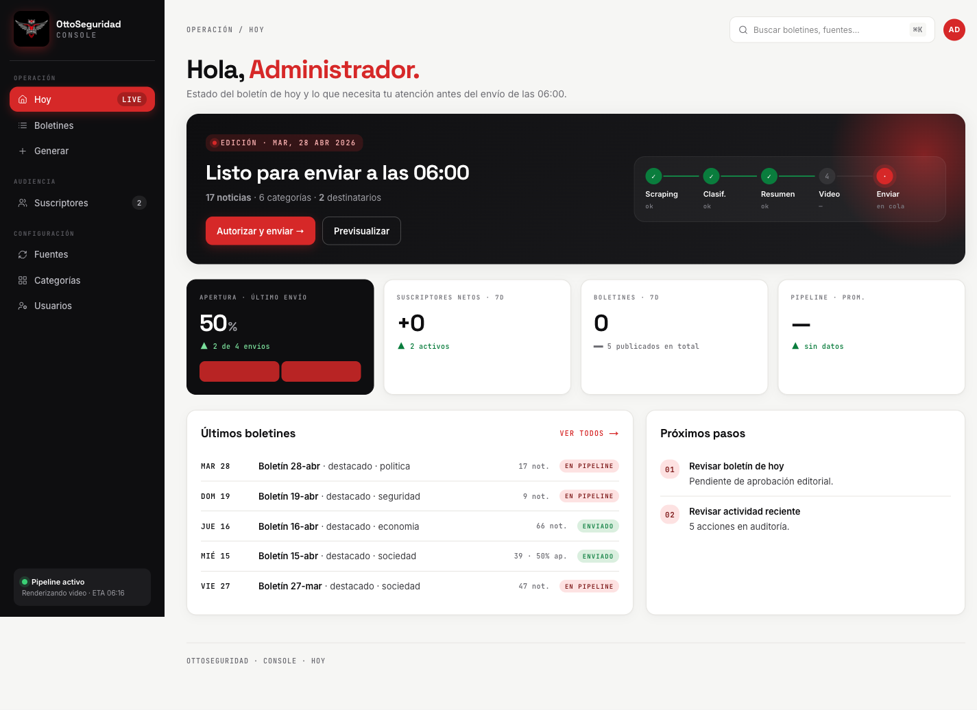 Consola editorial OttoSeguridad — vista Hoy
